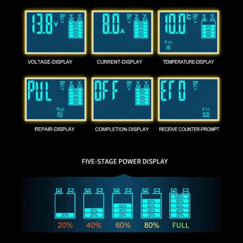TAC™ 20A Battery Charger
